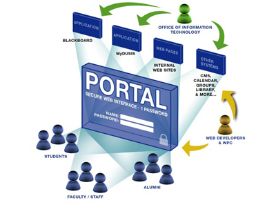 EGovPortal portal solution