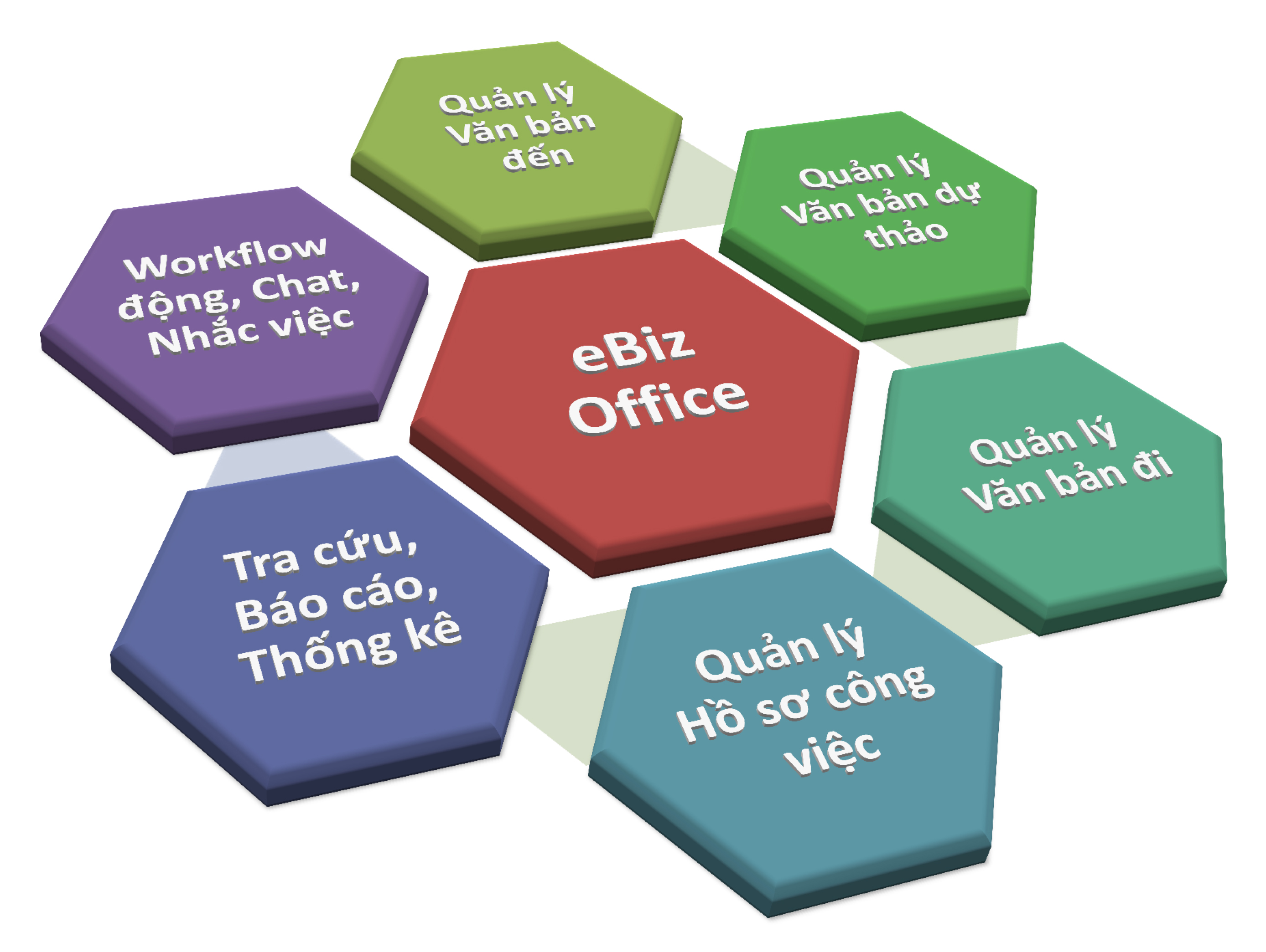 Business Management Software and Documentation eBizOffice